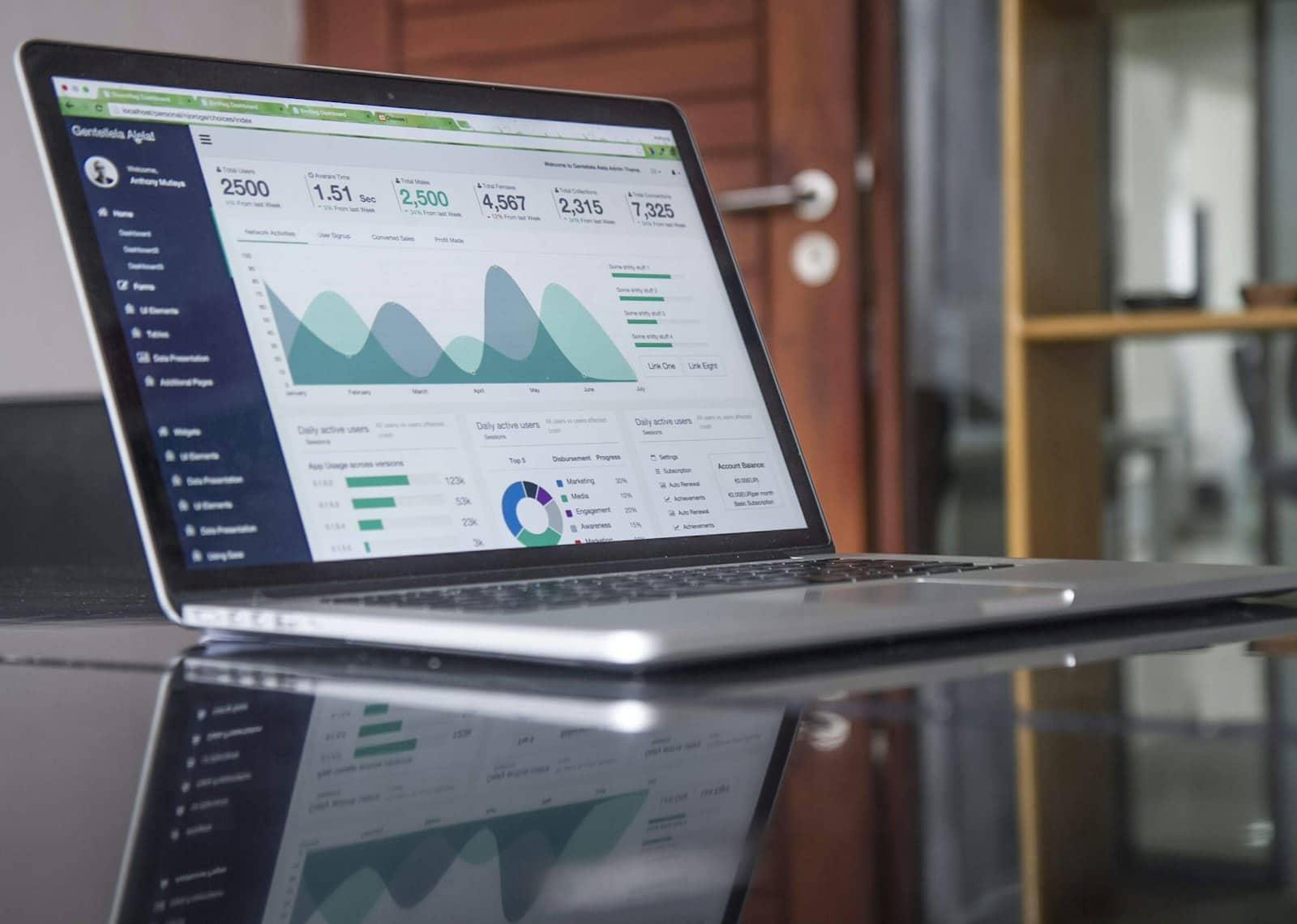 Marketing ROI analyser — Analytics & BI project by Iogenstack